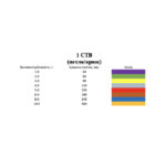 Строп текстильний 1СТГ